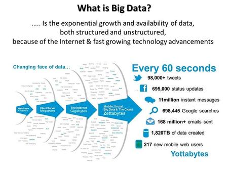 What is Big Data? ….. Is the exponential growth and availability of data, both structured and unstructured, because of the Internet & fast growing technology.