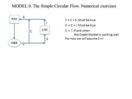 MODEL 0. The Simple Circular Flow. Numerical exercises PrM CrM H&B X Y C I S Y = C + S. Must be true X = C + I. Must be true S = I. If and when the Credit.