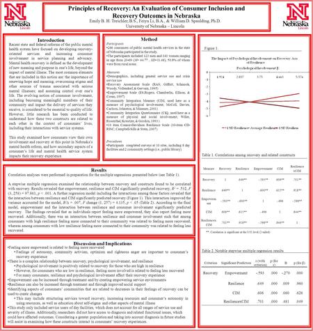 Method Participants 266 consumers of public mental health services in the state of Nebraska participated in the study. The participants included 123 men.