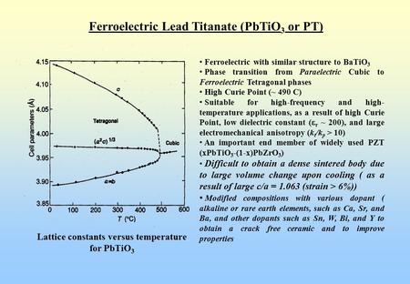 Ferroelectric Lead Titanate (PbTiO3 or PT)