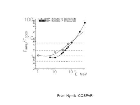 From Nymik- COSPAR. SPE estimates from Artic Ice- Core Nitrate Samples.