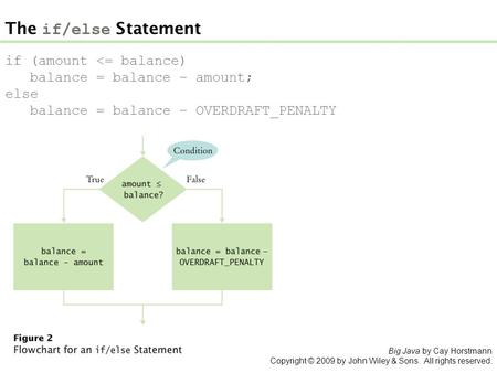 Big Java by Cay Horstmann Copyright © 2009 by John Wiley & Sons. All rights reserved. if (amount 