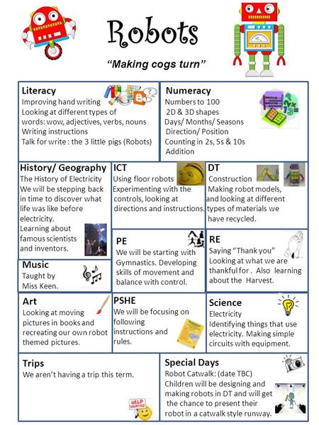 Robots “Making cogs turn” Literacy Numeracy Improving hand writing Numbers to 100 Looking at different types of 2D & 3D shapes words: wow, adjectives,