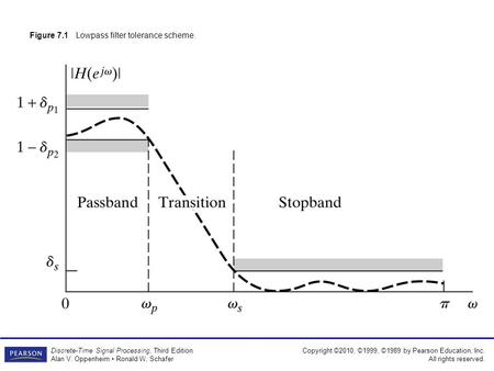 Copyright ©2010, ©1999, ©1989 by Pearson Education, Inc. All rights reserved. Discrete-Time Signal Processing, Third Edition Alan V. Oppenheim Ronald W.