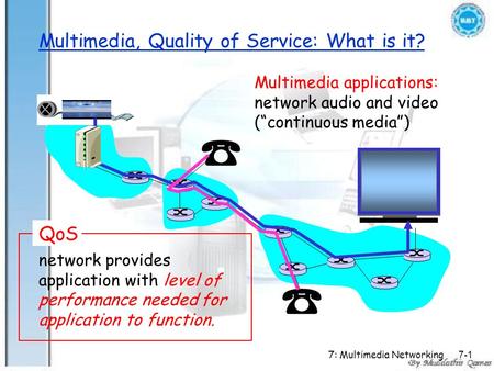 Multimedia, Quality of Service: What is it?