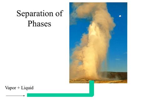 Separation of Phases Vapor + Liquid. Vapor-Liquid Separation Vapor and liquid volumes from thermodynamics Remove liquid drops from vapor, vapor bubbles.