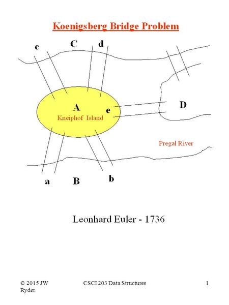 © 2015 JW Ryder CSCI 203 Data Structures1. © 2015 JW Ryder CSCI 203 Data Structures2.