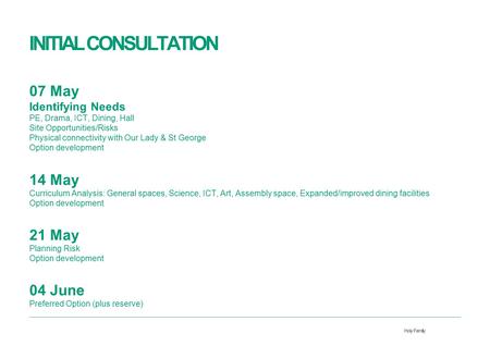 INITIAL CONSULTATION 07 May 14 May 21 May 04 June Identifying Needs