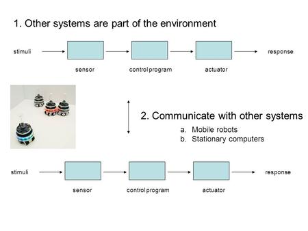 Stimuli sensorcontrol program response actuator stimuli sensorcontrol program response actuator 1. Other systems are part of the environment 2. Communicate.