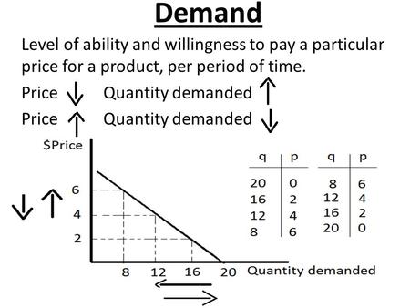 Demand Level of ability and willingness to pay a particular price for a product, per period of time. Price Quantity demanded.