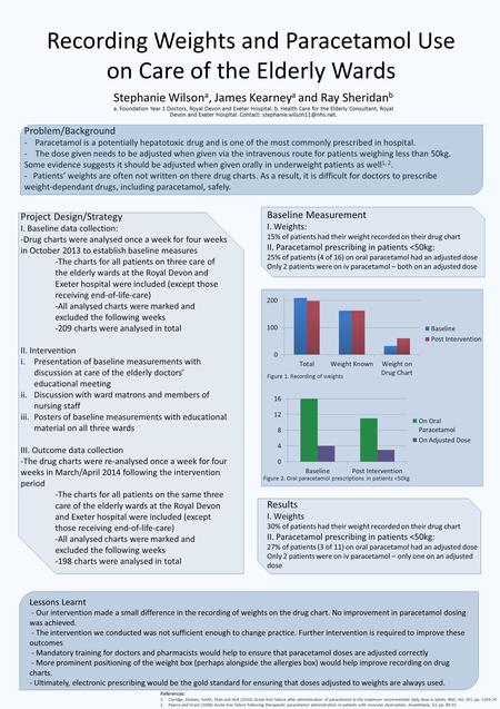 Recording Weights and Paracetamol Use on Care of the Elderly Wards Stephanie Wilson a, James Kearney a and Ray Sheridan b a. Foundation Year 1 Doctors,