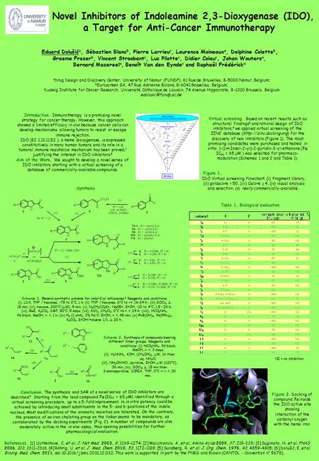 Novel Inhibitors of Indoleamine 2,3-Dioxygenase (IDO), a Target for Anti-Cancer Immunotherapy Introduction. Immunotherapy is a promising novel strategy.