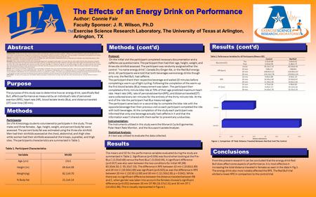 Results (cont’d) Results. Abstract Methods Methods (cont’d) Purpose Conclusions Author: Connie Fair Faculty Sponsor: J. R. Wilson, Ph.D Exercise Science.