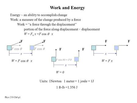 Units: 1Newton . 1 meter = 1 joule = 1J