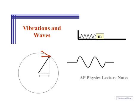 Vibrations and Waves AP Physics Lecture Notes m Vibrations and Waves.