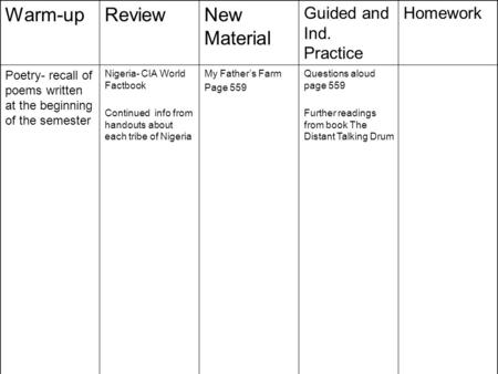 Warm-upReviewNew Material Guided and Ind. Practice Homework Poetry- recall of poems written at the beginning of the semester Nigeria- CIA World Factbook.