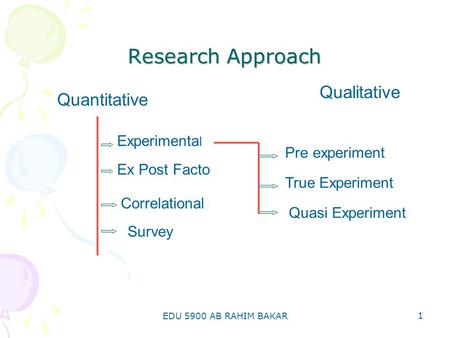 Research Approach Qualitative Quantitative Experimental Pre experiment