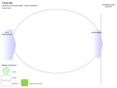 Program Map Vancouver Community College – (name of program) Program Values: Entry Requirements Intended Roles Intended Learning Outcomes Mapping Conventions:
