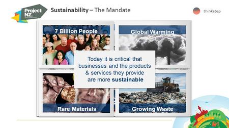 Sustainability – The Mandate 7 Billion People Global Warming Rare MaterialsGrowing Waste 7 Billion People Rare MaterialsGrowing Waste Global Warming Today.