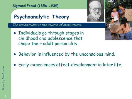 ©Learning ZoneExpress 1 Psychoanalytic Theory Individuals go through stages in childhood and adolescence that shape their adult personality. Behavior is.