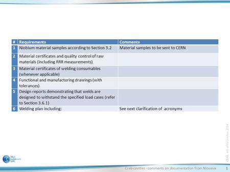 CERN, 4th of December 2014 Crab cavities - comments on documentation from Niowave1 #RequirementsComments 1Niobium material samples according to Section.