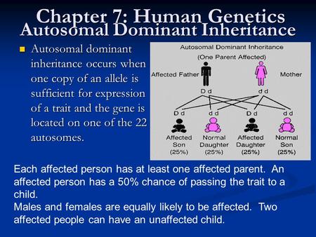 Autosomal Dominant Inheritance