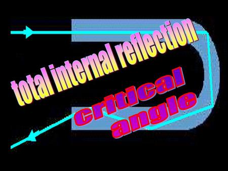 total internal reflection