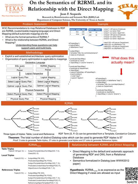 On the Semantics of R2RML and its Relationship with the Direct Mapping Juan F. Sequeda Research in Bioinformatics and Semantic Web (RiBS) Lab Department.