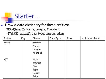 Starter… Draw a data dictionary for these entities: TEAM(teamID, Name, League, Founded) KIT(kitID, teamID, size, type, season, price) EntityKeyNameData.