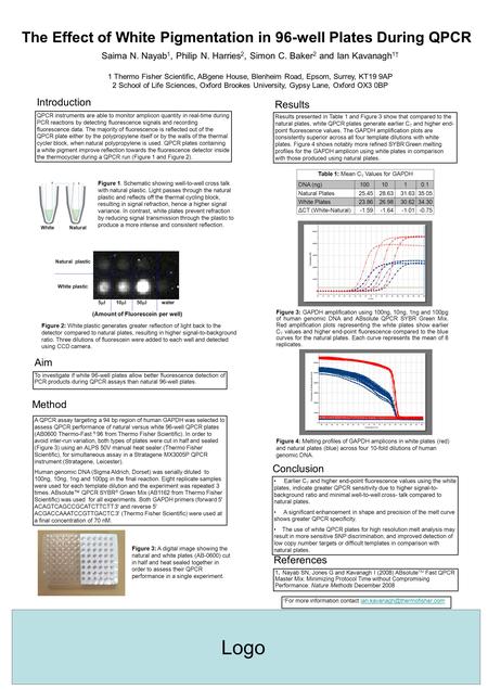 Logo Introduction To investigate if white 96-well plates allow better fluorescence detection of PCR products during QPCR assays than natural 96-well plates.