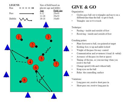 LEGEND: Run Pass Dribble GIVE & GO Organization: Circles pass ball out to triangles and move on a different line than the ball to get it back. Triangles.