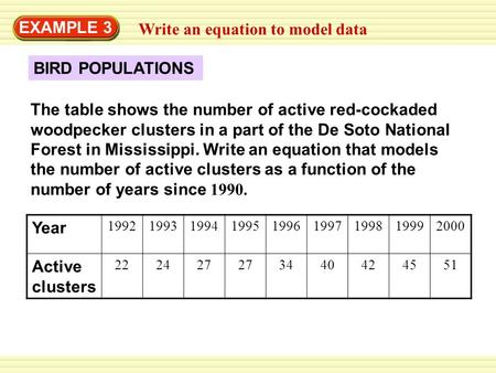 Write an equation to model data