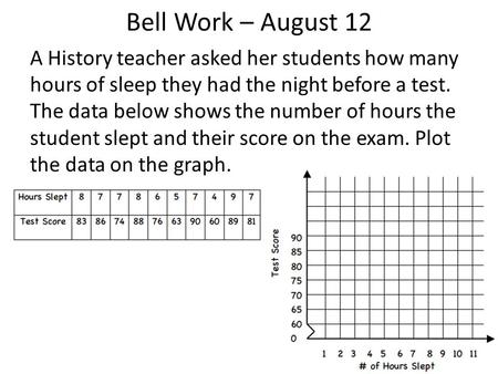 Bell Work – August 12 A History teacher asked her students how many hours of sleep they had the night before a test. The data below shows the number of.