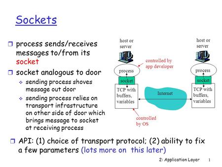 Sockets process sends/receives messages to/from its socket