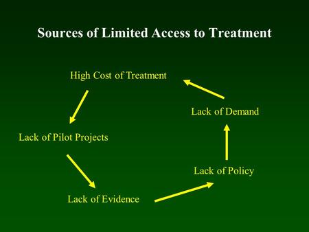 Sources of Limited Access to Treatment High Cost of Treatment Lack of Pilot Projects Lack of Evidence Lack of Policy Lack of Demand.