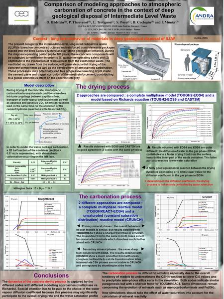 Comparison of modeling approaches to atmospheric carbonation of concrete in the context of deep geological disposal of Intermediate Level Waste O. Bildstein.