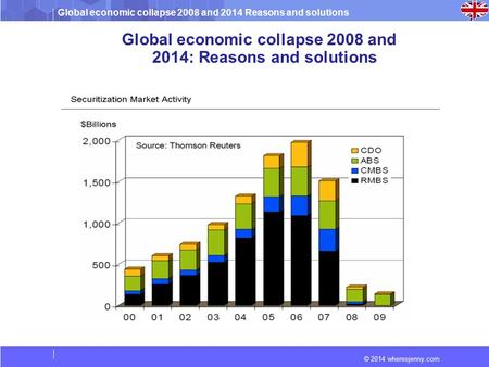 Global economic collapse 2008 and 2014: Reasons and solutions