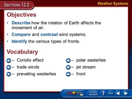 Objectives Vocabulary