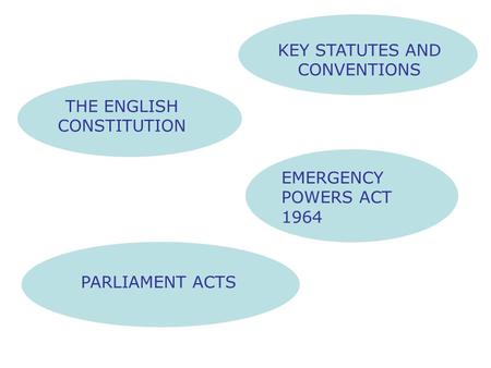 THE ENGLISH CONSTITUTION KEY STATUTES AND CONVENTIONS PARLIAMENT ACTS EMERGENCY POWERS ACT 1964.