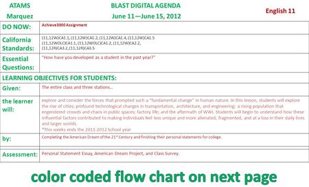 ATAMSBLAST DIGITAL AGENDA English 11 Marquez June 11—June 15, 2012 DO NOW: Achieve3000 Assignment California Standards: (11,12W)CA1.1, (11,12W)CA1.2, (11,12W)CA1.4,