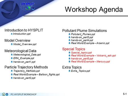 15-1 PC-HYSPLIT WORKSHOP Workshop Agenda Introduction to HYSPLIT Introduction.ppt Model Overview Model_Overview.ppt Meteorological Data Meteorological_Data.ppt.