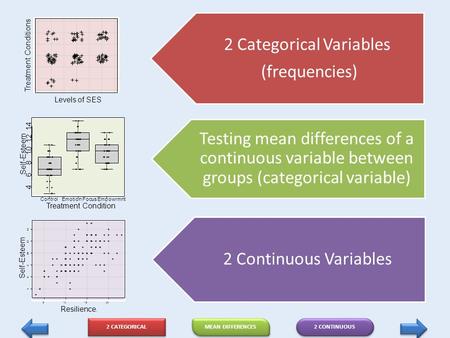 2 Categorical Variables (frequencies) Testing mean differences of a continuous variable between groups (categorical variable) 2 Continuous Variables 2.