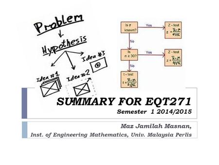 SUMMARY FOR EQT271 Semester 1 2014/2015 Maz Jamilah Masnan, Inst. of Engineering Mathematics, Univ. Malaysia Perlis.