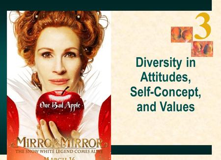 Understanding Behavior, Human Relations, and Performance Diversity in Attitudes, Self-Concept, and Values 3.