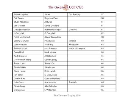 Steven LapsleyJ HartOld Ranfurly57 Pat TinneyRaymond Barr58 Stuart AlexanderA Burke61 Jim MitchellDavie Docherty61 George AndersonRobert McGregorGourock61.