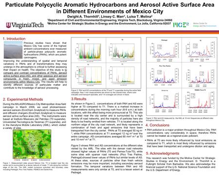 Particulate Polycyclic Aromatic Hydrocarbons and Aerosol Active Surface Area in Different Environments of Mexico City Dwight A. Thornhill 1, Linsey C.