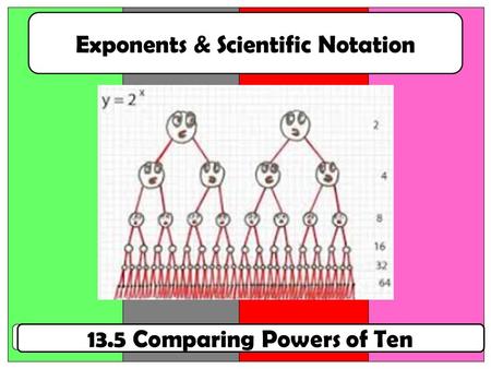 13.5 Comparing Powers of Ten. Page 82 of your INB Write down this problem on your COMMUNICATOR Be prepared to defend your answer if you are called on.