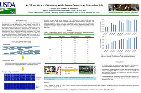 An Efficient Method of Generating Whole Genome Sequence for Thousands of Bulls Chuanyu Sun 1 and Paul M. VanRaden 2 1 National Association of Animal Breeders,