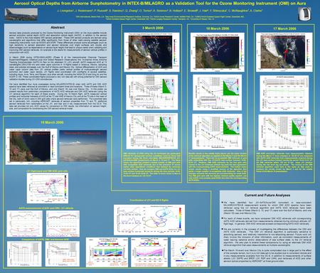 Aerosol Optical Depths from Airborne Sunphotometry in INTEX-B/MILAGRO as a Validation Tool for the Ozone Monitoring Instrument (OMI) on Aura J. Livingston.