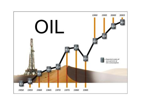 OIL. Oil company profits Oil companyEstimated net income Financial Times profit predictions BP$4.8 billionUp 85 percent Chevron$3.7 billionRoughly.